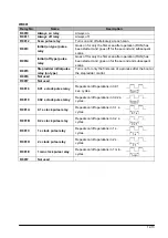 Предварительный просмотр 305 страницы Panasonic FP E Series User Manual