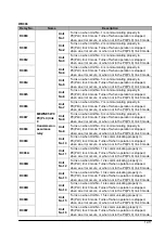 Предварительный просмотр 309 страницы Panasonic FP E Series User Manual