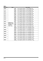 Предварительный просмотр 310 страницы Panasonic FP E Series User Manual