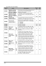 Предварительный просмотр 316 страницы Panasonic FP E Series User Manual