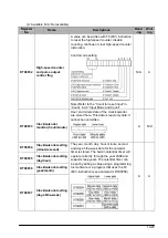 Предварительный просмотр 317 страницы Panasonic FP E Series User Manual