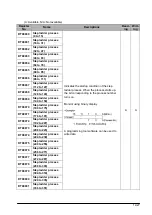 Предварительный просмотр 319 страницы Panasonic FP E Series User Manual