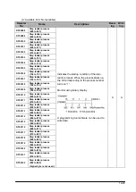 Предварительный просмотр 321 страницы Panasonic FP E Series User Manual