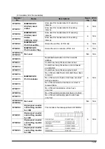 Предварительный просмотр 323 страницы Panasonic FP E Series User Manual