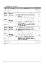 Предварительный просмотр 324 страницы Panasonic FP E Series User Manual