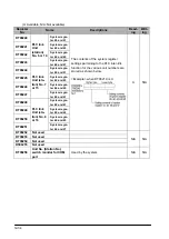 Предварительный просмотр 326 страницы Panasonic FP E Series User Manual