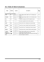 Предварительный просмотр 327 страницы Panasonic FP E Series User Manual