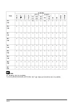 Предварительный просмотр 376 страницы Panasonic FP E Series User Manual