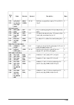 Предварительный просмотр 381 страницы Panasonic FP E Series User Manual