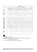 Предварительный просмотр 388 страницы Panasonic FP E Series User Manual