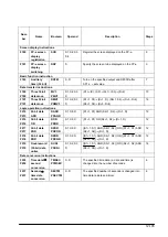 Предварительный просмотр 397 страницы Panasonic FP E Series User Manual