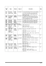 Предварительный просмотр 403 страницы Panasonic FP E Series User Manual