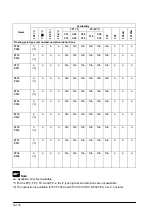 Предварительный просмотр 408 страницы Panasonic FP E Series User Manual