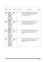 Предварительный просмотр 411 страницы Panasonic FP E Series User Manual