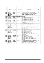 Предварительный просмотр 415 страницы Panasonic FP E Series User Manual