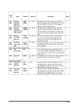 Предварительный просмотр 417 страницы Panasonic FP E Series User Manual