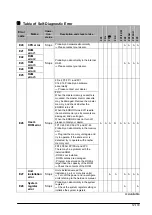 Предварительный просмотр 425 страницы Panasonic FP E Series User Manual