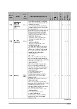 Предварительный просмотр 427 страницы Panasonic FP E Series User Manual