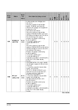 Предварительный просмотр 428 страницы Panasonic FP E Series User Manual