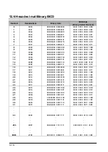 Предварительный просмотр 436 страницы Panasonic FP E Series User Manual