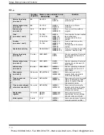 Preview for 28 page of Panasonic FP-E Programming Manual