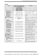 Preview for 35 page of Panasonic FP-E Programming Manual