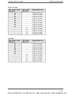 Preview for 717 page of Panasonic FP-E Programming Manual