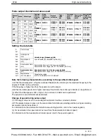 Preview for 777 page of Panasonic FP-E Programming Manual