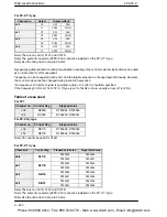 Preview for 786 page of Panasonic FP-E Programming Manual