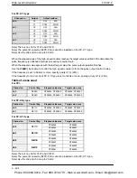 Preview for 798 page of Panasonic FP-E Programming Manual