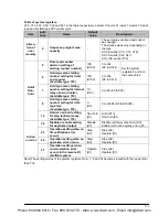 Preview for 1095 page of Panasonic FP-E Programming Manual