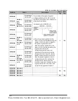 Preview for 1160 page of Panasonic FP-E Programming Manual