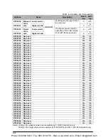 Preview for 1162 page of Panasonic FP-E Programming Manual