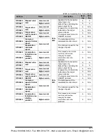 Preview for 1165 page of Panasonic FP-E Programming Manual