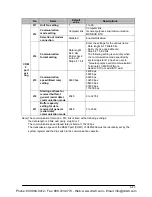 Preview for 1171 page of Panasonic FP-E Programming Manual