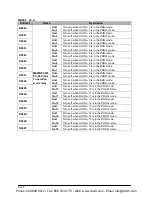 Preview for 1216 page of Panasonic FP-E Programming Manual