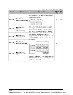 Preview for 1224 page of Panasonic FP-E Programming Manual