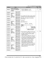 Preview for 1231 page of Panasonic FP-E Programming Manual