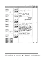 Preview for 1232 page of Panasonic FP-E Programming Manual