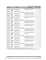 Preview for 1233 page of Panasonic FP-E Programming Manual