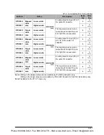 Preview for 1235 page of Panasonic FP-E Programming Manual