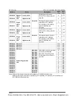 Preview for 1238 page of Panasonic FP-E Programming Manual