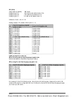 Preview for 1240 page of Panasonic FP-E Programming Manual