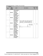 Preview for 1287 page of Panasonic FP-E Programming Manual