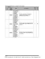 Preview for 1288 page of Panasonic FP-E Programming Manual