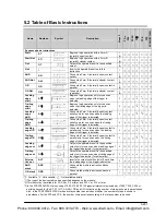 Preview for 1289 page of Panasonic FP-E Programming Manual