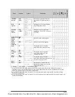 Preview for 1291 page of Panasonic FP-E Programming Manual