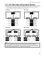 Предварительный просмотр 47 страницы Panasonic FP-M Hardware Manual