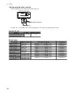 Предварительный просмотр 68 страницы Panasonic FP-M Hardware Manual