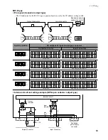 Предварительный просмотр 77 страницы Panasonic FP-M Hardware Manual